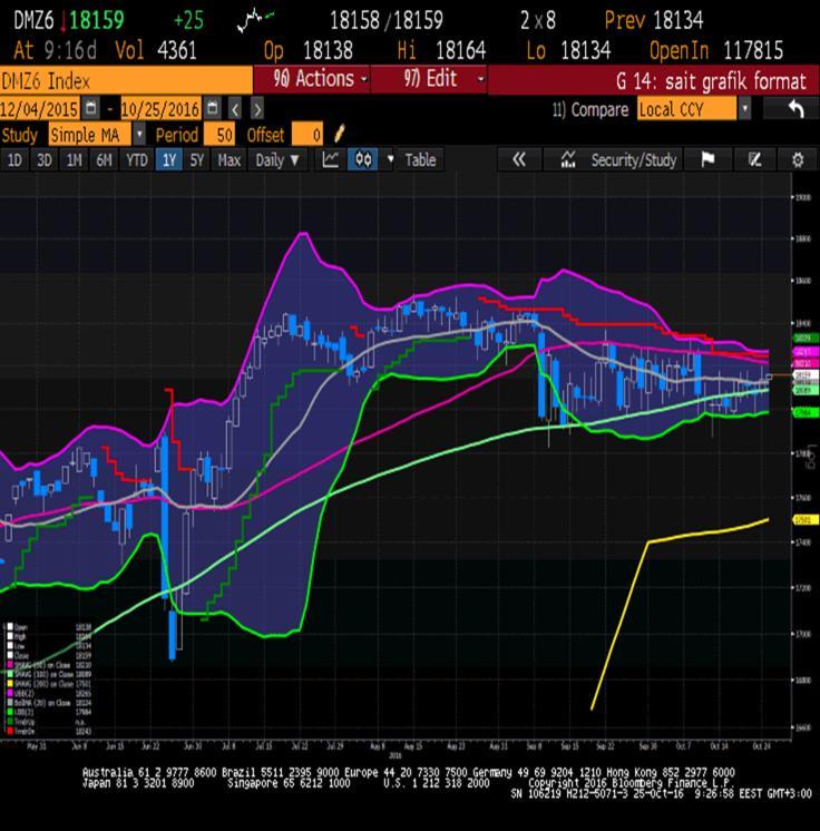 Uluslararası Piyasalar Market Update Piyasa Gündemi Ana endeksler haftaya satın alma haberleri ve teknoloji (+1.1%) sektörü öncülüğünde iyimser bir başlangıç yaptı. Nasdaq Composite (+1.