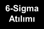 Performans 6 Sigma nın Etkisi Kötü 6-Sigma Atılımı ÜKL AKL Eski Standart İyi