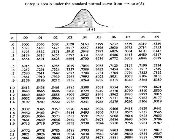 tive probability