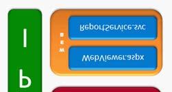 Tablo İçeren Raporlar Örnekte yer alan veri kaynağının aşağıdaki şemadan oluştuğu varsayılmıştır: Customers(Name, Company, City, Addres, Age) Ayrıca kullanıcının koyu renkle işaretlenen alanları