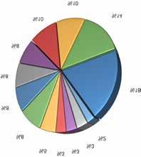 DISTRIBUTION CATEGORIES OF CLEANROOMNEWS Our targeted group biotechnology and health industry, pharmaceutical factories, industry companies, related sector firms, government agencies, laboratories