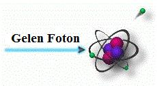 azalma olduğuna göre, radyasyonun hem kalitesine hem de kantitesine bağlıdır. Diğer iki faktör ise absorblayıcı madde ile ilgilidir. Bunlar söz konusu malzemenin atom numarası ve yoğunluğudur.