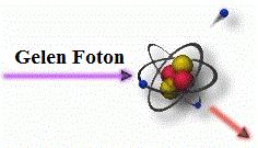 Şekil 2.5 : Compton saçılması (Url-2). 2.3.3 Çift oluşumu Enerjisi 1,02 MeV üstünde olan gama fotonu atom çekirdeğinin yanından geçerse, foton kuvvetli elektrik alanında yok edilir (anhilasyon).