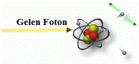 Gama foton enerjisi 1,02 MeV nin üstünde olduğu zaman bu enerji genellikle elektron ve pozitronun kinetik enerjisi olarak görünür, az bir kısmı da atom çekirdeğine transfer edilir.