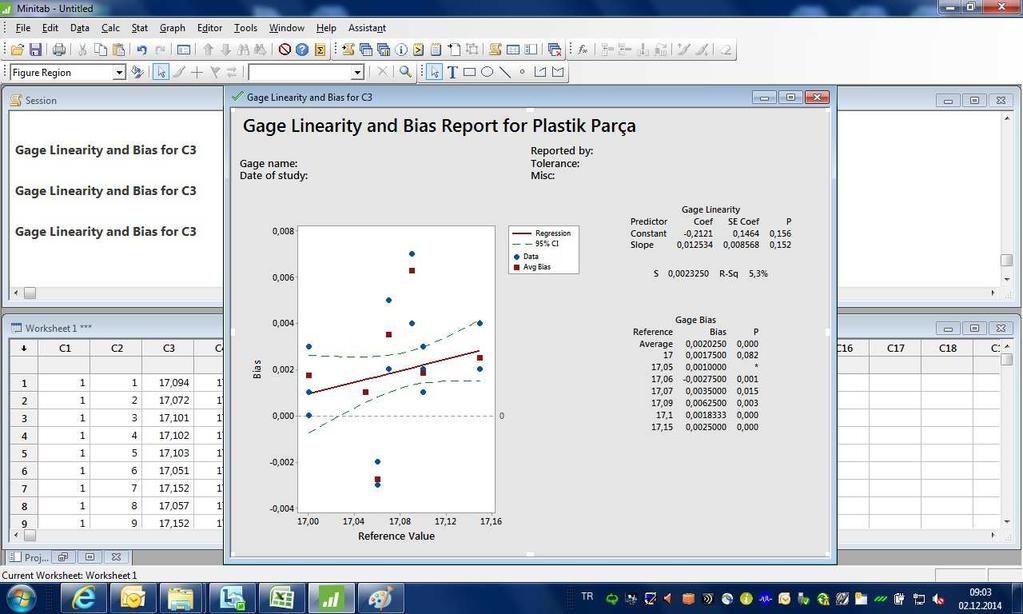 5.3 Gage R&R ve Cg Çalışması Sonuçları Bu bölümde Minitab programı yardımı ile yapılan istatistiki Gage R&R çalışmaları hem metal hem de plastik parça için sonuçları ile birlikte verilmiştir. 5.3.1 Plastik parça istatistiki veriler, Gage R&R, Cg ve Cgk sonuç değerleri Bölüm 5.