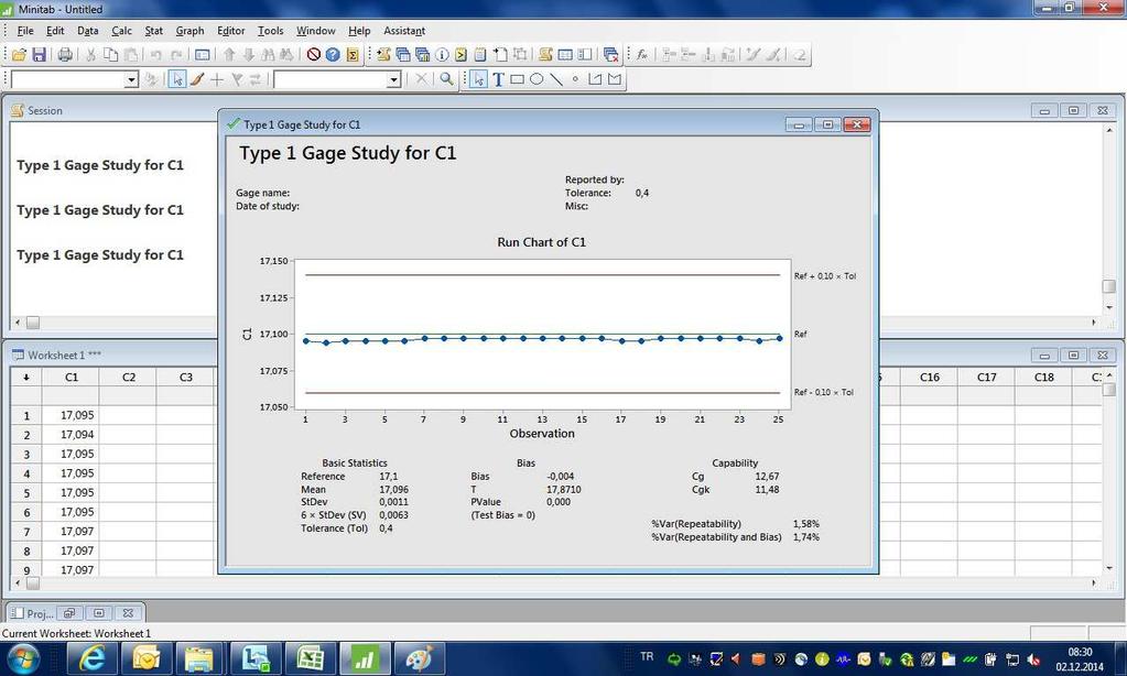 Şekil 5.13 te verilen Gage R&R sonuçlarından Total Gage R&R değerine bakıldığında %2,