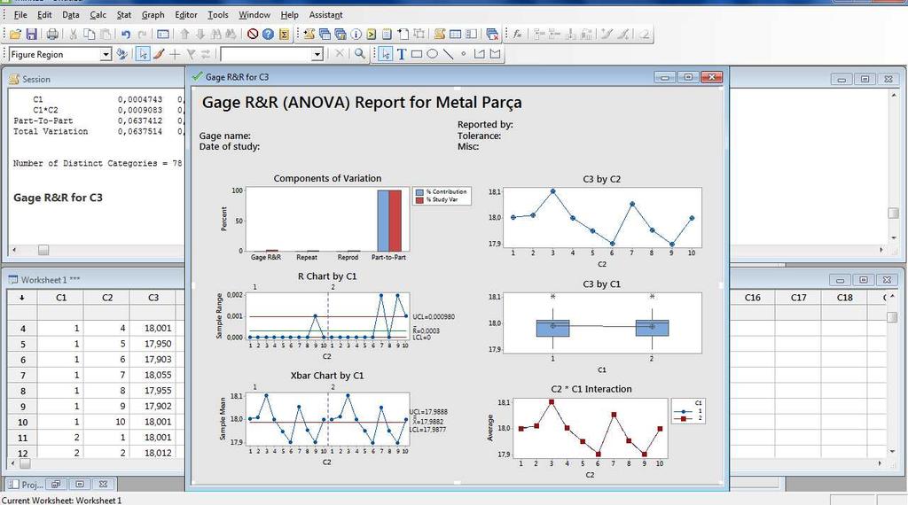 Gage R&R Study - ANOVA Method Two-Way ANOVA Table With Interaction Source DF SS MS F P C2 9 0,146283 0,0162537 8554,56 0,000 C1 1 0,000006 0,0000064 3,37 0,100 C2 * C1 9 0,000017 0,0000019 7,60 0,000