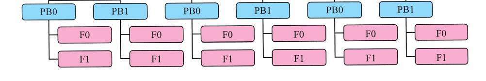 The mean problem considered by most investigators is which oocyte could be used in the embryo production process.