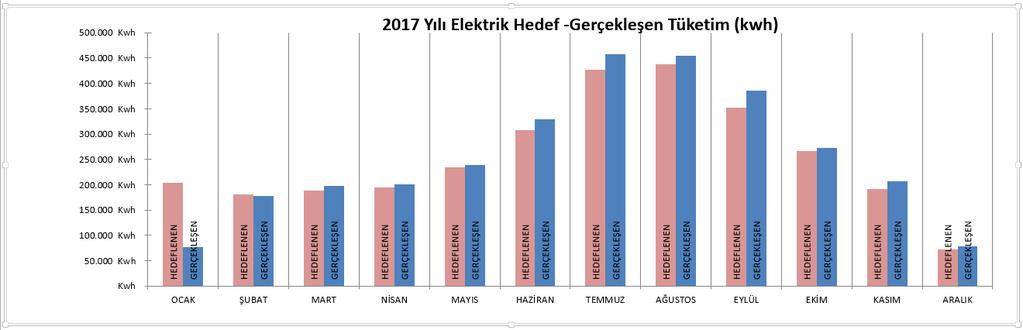 $ Elektrik,