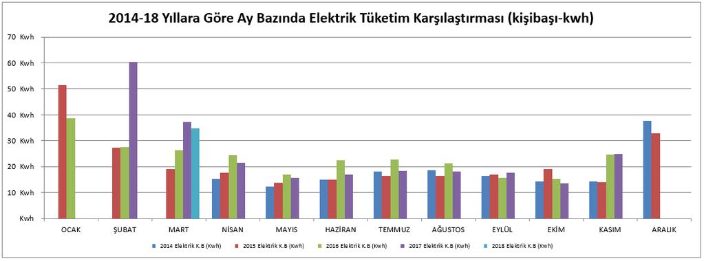 2017 yılı toplam elektrik tüketimi 3.076.