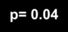 AAMR: Tek başına plazmaferez (PP) veya plazmaferez + IVIg p= 0.05 p= 0.