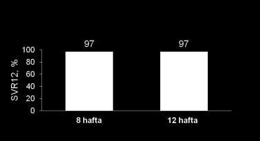 Ledipasvir & Sofosbuvir Takip parametreleri Etkinliğin Takibi: Klinik düzelmeye ait belirtiler HCV RNA (viral load); 4. ve.