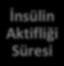 Öğünün protein, yağ ve posa içeriğine bağlı olarak KH ların emilim farklılıkları, diyabetik gastroparezi olasılığı, 7. Enjeksiyon bölgesi, 8.