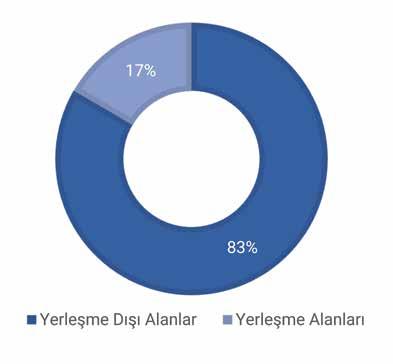7.3 Antalya 2040 Arazi Kullanımı 41 1/25.000 Ölçekli Nazım İmar Planı nda planlama alanı toplamda 264.134 hektardır.