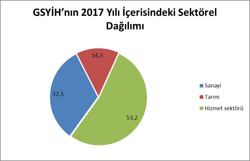 1991 yılında Sovyetler Birliği nin dağılmasıyla Ülke, Sovyet kaynaklarından mahrum kalmış, varlıklar tükenmeye yüz tutmuş, özel tüketimde düşüş görülmüş ve kamu harcamaları artmıştır.