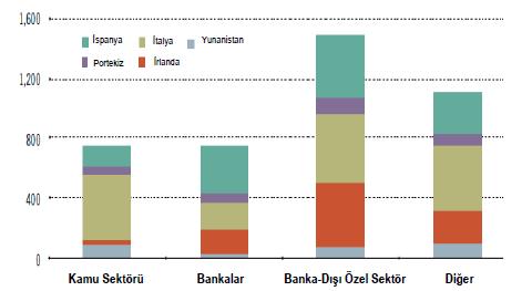 Ülke Dışında Tutulan GIIPS Menkul