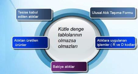 almış olan tesislerde Kütle Denge Sistemini kullanacaktır. KDS sisteminin bileşenleri; Şekil 13.