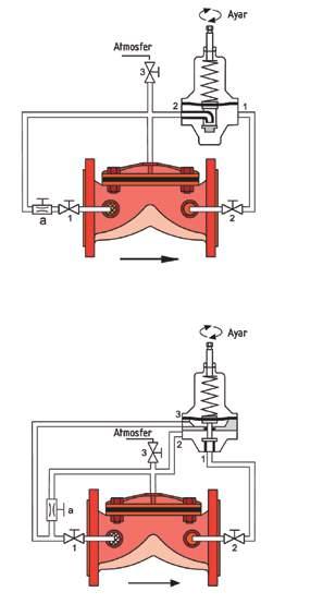 39 F - 150 F NFPA 20 / FM e Göre Vana Kapasitesi KAPASİTE 2" 3" 4" 6" 8" GPM 250 500 1000 2500 5000 Sınıf Flanşlı/Dişli Basınç Sınıfı Pilot Valf Ayar Yayları - Min - Max PN-16 PN-16 12 BAR MAVİ