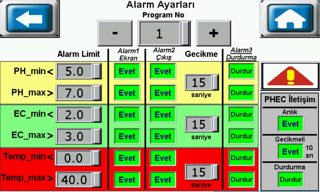 ALARM AYARLARI(Ayarlar ekranında Alarm Ayarları üzerine basılarak ulaşılır) 1 den 16 ya kadar olan programların numarasını + veya - tuşu ile değiştirip o programa ait alarm değerleri girilir.
