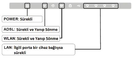 Cihaz Kurulumu Manuel Kurulum Adım 1: Bağlantı yapıldıktan sonra öncelikli olarak cihaz üzerindeki LED