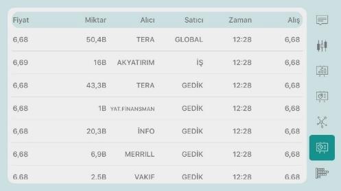 Ekrandaki başlıları sağa doğru kaydırarak, analiz