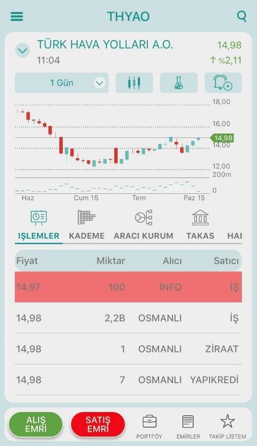 51 6.8.6. Aracı Kurum Aracı Kurum sekmesinden, enstrümanın o günkü işlemlerinin verilerinden, işlemi yapan alıcı/satıcıların isimlerini, alım ve satımdaki yer aldığı yüzdesini, büyüklüğünü ya da net