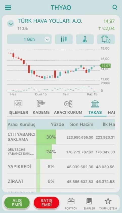 enstrümanlar ile ilgili hacim detaylarına ulaşabilirsiniz. Takas sekmesinde, iki tarih arasında sorgulama yapabilirsiniz. 6.8.9.