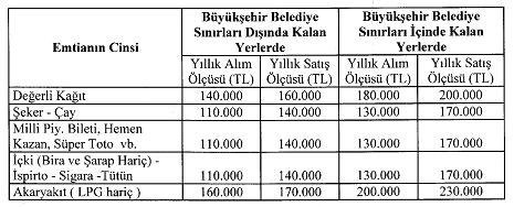 için 25/12/2015 tarihli ve 29573 sayılı Resmî Gazete de yayımlanan Gelir Vergisi Genel Tebliği (Seri No: 290) ile belirlenen tutarlar yeniden artırılmıştır.