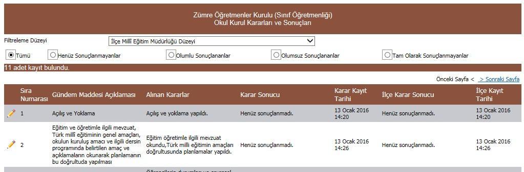 İlçe isterse gelen ekrandan okul tarafından olumlu olanları veya olumsuz olanları süzebilmektedir. Gelen listenin üstünde ayrıca bir filtreleme bölümü mevcuttur.