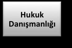 Ar-Ge Danışmanlığı, Finansal Danışmanlık, Vergi ve Denetim, Hukuk, Patent Bugün 140 konusunda uzman personel ile İstanbul, Ankara, İzmir, Gaziantep, Adana ve Bursa da ofisler Global bakış açısı ile