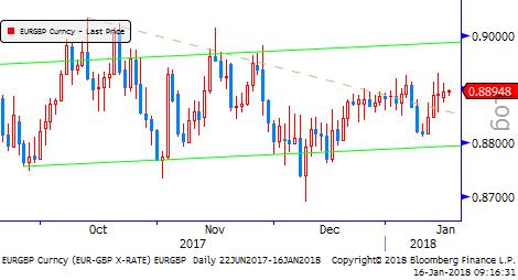 DXY Bu hafta İngiltere, Almanya, Euro Bölgesi TÜFE verileri; ABD ve Çin sanayi üretimleri, İngiltere perakende satışları dış tarafta öne çıkan parametreler.