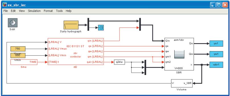 Şekil 2.12 : SIMBA model programı kullanıcı ara yüzü (ifak, 2014)