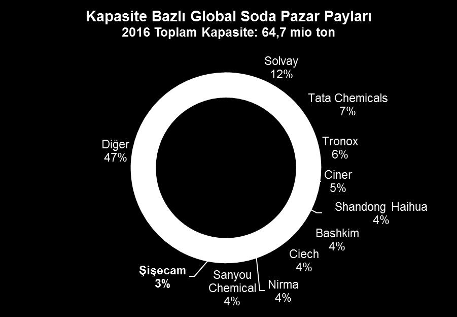 payları, 2016 Cam Ev Eşyası Avrupa da 2, Küreselde