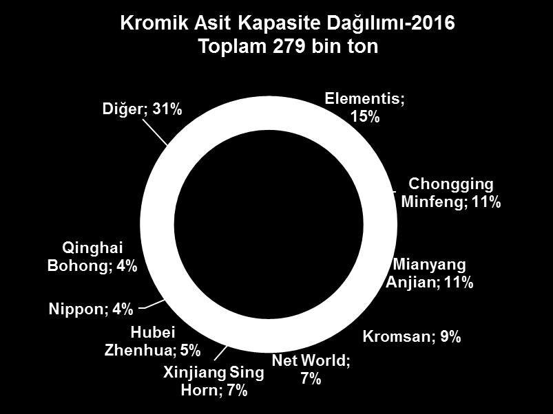 büyük cam ambalaj üreticisi Küresel kapasite bazlı