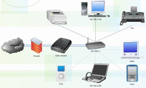 Bluetooth sistemi farklı dijital sistemler arasında kısa mesafede bilgi alışverişini sağlar. Temel olarak aygıtları birbirine bağlayan kablolardan kurtulma amacıyla çıkarılmıştır.