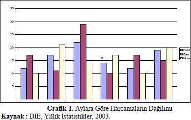 Ön kısımdaki ŞEKİL LİSTESİ sayfası üsten tek satır ara verilerek, büyük harflerle, koyu ve ortalanarak yazılır.