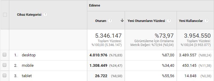 İstatistiksel Veriler 1.