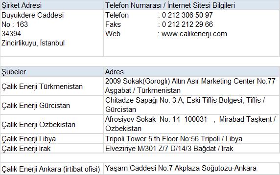 Şirketin Aralık 2017 itibarıyle Genel Müdürlük üst yönetimine ait bilgilere aşağıda yer verilmiştir. İsim Dr.