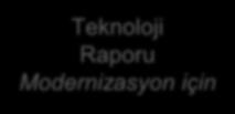 Gereksinimleri 2011-15 Referans Gelir Gelir Tavanı DAĞITIM SİSTEM KULLANIM TARİFESİ 4 15 16