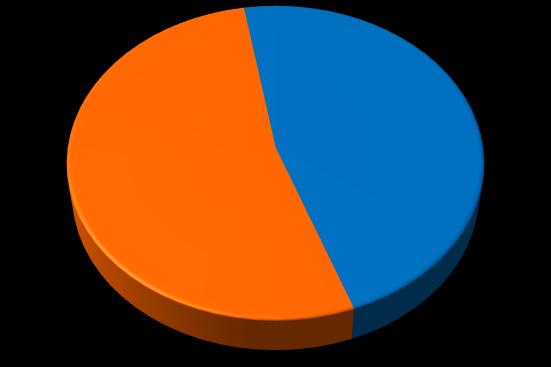 DEMOGAFİK DEĞERLER lerin Cinsiyete göre dağılımları lerin yaş grubuna göre dağılımları