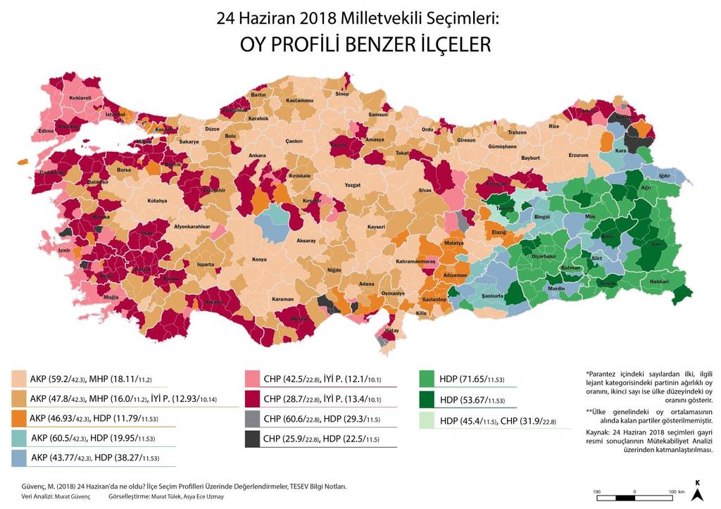 5.5. İlçe bazında kümeleme analizi Kadir Has Üniversitesi nden Prof. Dr. Murat Güvenç, Haziran 01 seçimlerinden sonra ilçe bazlı veriler üzerinden kümeleme analizi gerçekleştirdi.