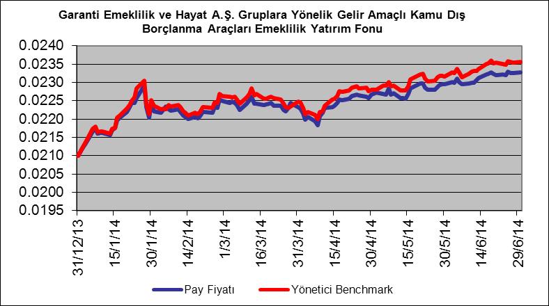 3-Fonun İçtüzük, İzahname ve Tanıtım Formu Değişiklikleri Garanti Emeklilik ve Hayat A.Ş.