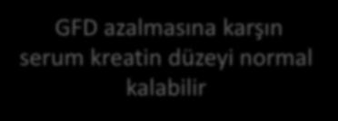 maskelenebilir GFD azalmasına karşın serum kreatin düzeyi normal kalabilir