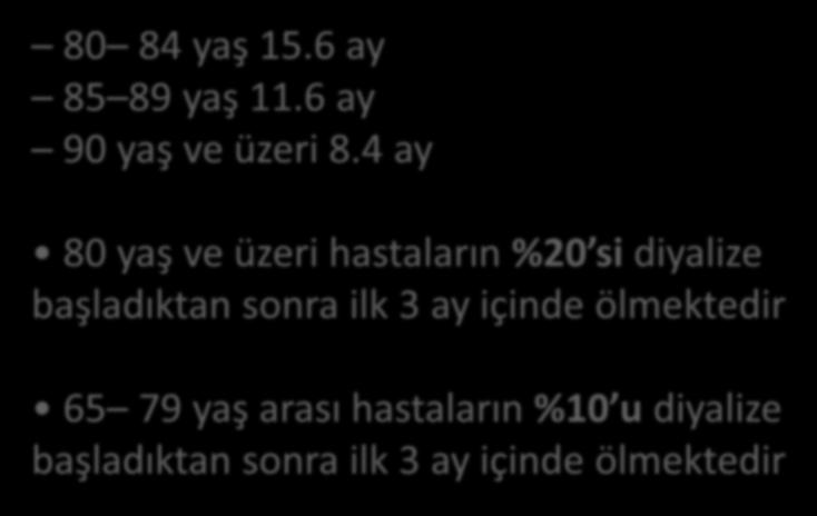 A.B.D. geriatrik hastada diyalize başladıktan sonraki ortalama beklenen yaşam süresi 80 84 yaş 15.6 ay 85 89 yaş 11.6 ay 90 yaş ve üzeri 8.