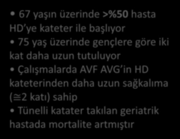 Kateter Kullanımı 67 yaşın üzerinde >%50 hasta HD ye kateter ile