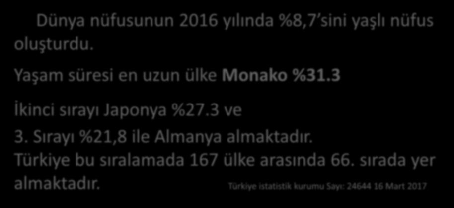 Dünya da Yaşlılık Dünya nüfusunun 2016 yılında %8,7 sini yaşlı nüfus