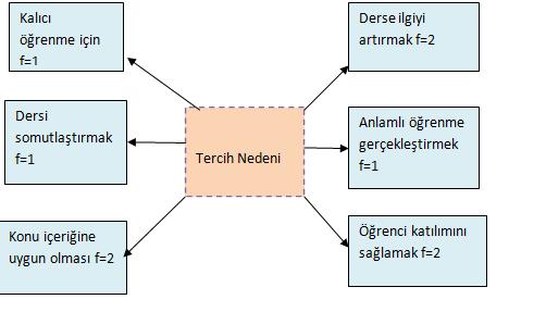 Ünsal 1023 Şekil 2.