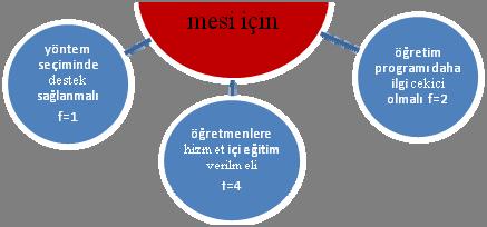 K-2) Hangi konu veya ders için hangi yöntem ve tekniklerin uygulanması gerektiği ile ilgili çalışmalar yapılabilir. En azından kılavuz kitaplar yayımlanabilir.