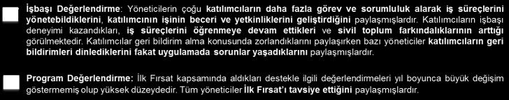 2. Yöneticilerin İlk Fırsat Programı Değerlendirmesi Yöneticilerin İlk Fırsat 2017 yıllık değerlendirme ortalaması 4,6 olarak gerçekleşmiştir.