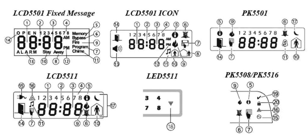 22 12 TUŞ TAKIMI Sisteminiz İle Kullanılabilecek Diğer Tuş Takımı (Keypad) Örnekleri: ŞİFRE PANELİ EKRAN SEMBOLLERİ 1. Saat Hanesi 1,2 Alarm panelinizin saat ayarını gösteren hanelerdir.